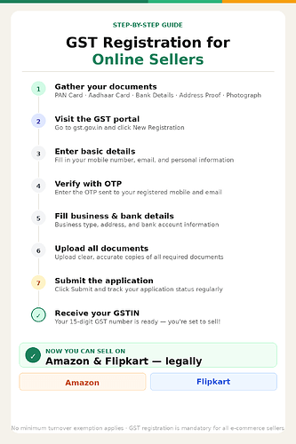 GST_Registration_Guide